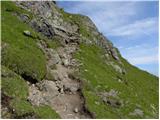 Passo di Fedaia - Bech da Mesdi